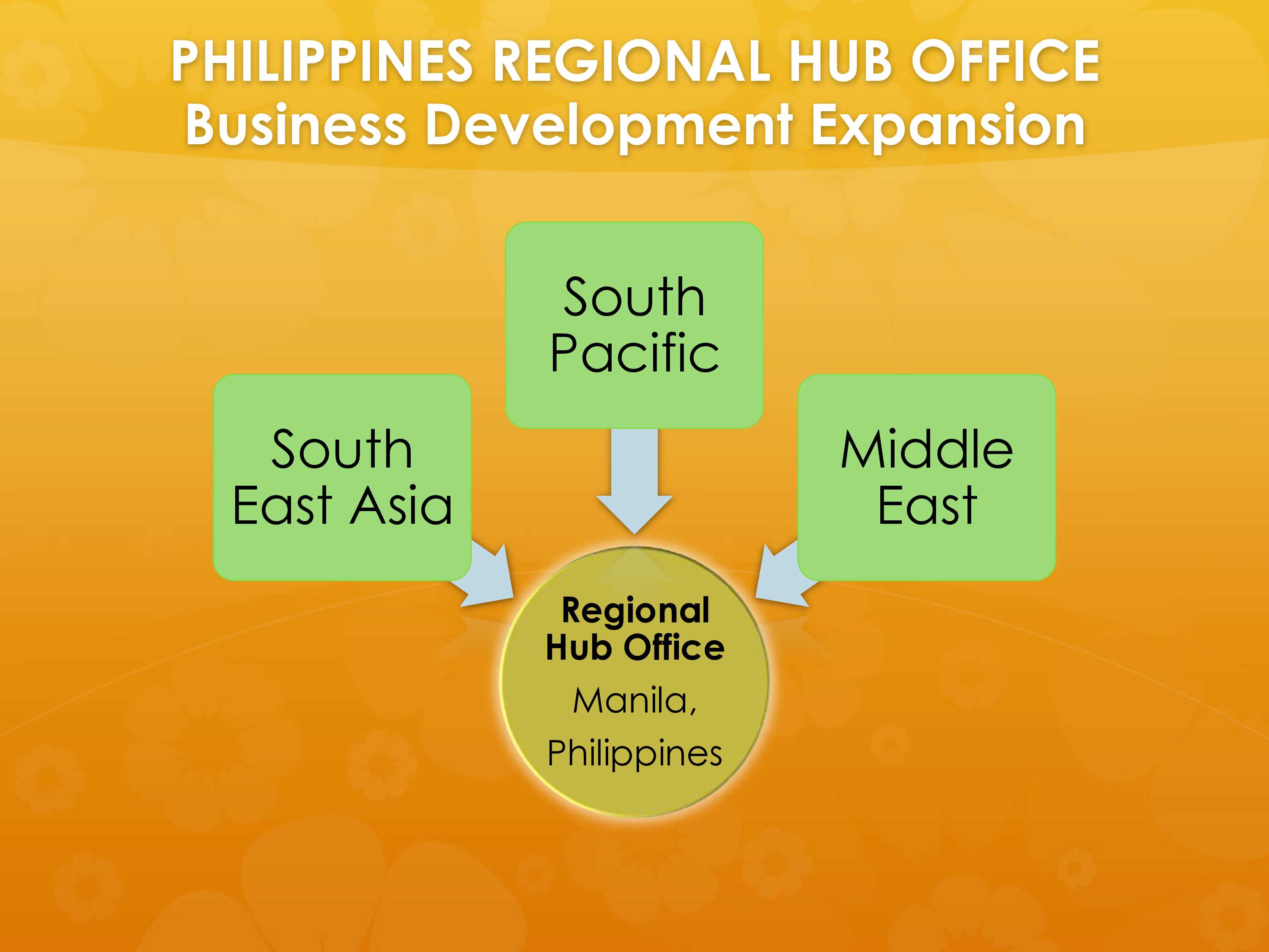 Harbour Lights Limited Philippine Proposal 2